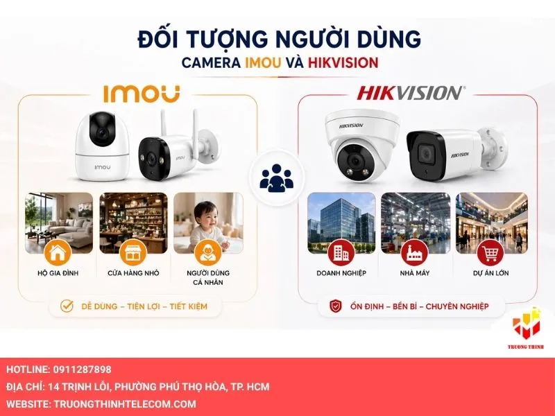 Đối tượng người dùng của camera Imou và Hikvision