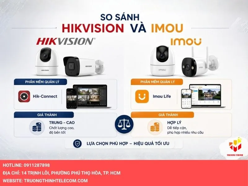 Phần mềm quản lý camera và Giá thành của Camera Hikvision và Imou