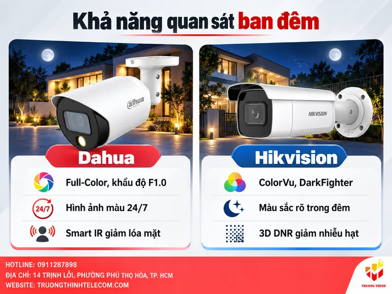 So sánh camera Dahua và Hikvision về khả năng quan sát ban đêm
