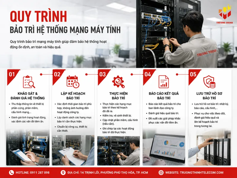 Quy trình bảo trì hệ thống mạng máy tính