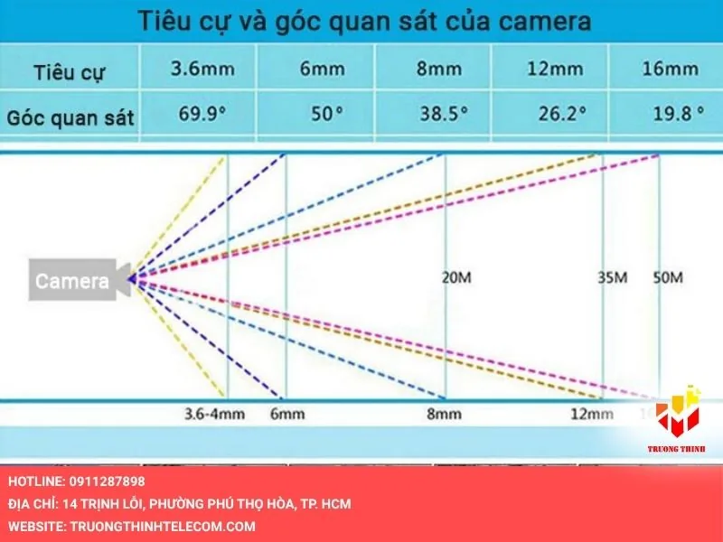 Tăng độ nét cho camera hikvision​ bằng cách căn chỉnh tiêu cự và ống kính đúng kỹ thuật