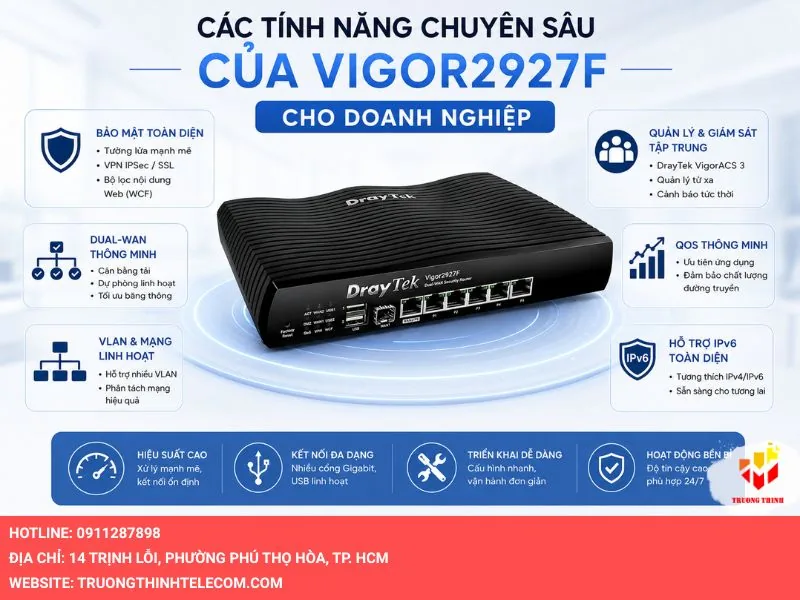 Các tính năng chuyên sâu của Vigor2927F cho doanh nghiệp