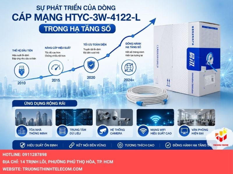 Sự phát triển của dòng cáp mạng HTYC-3W-4122-L trong hạ tầng số