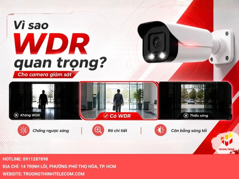 Vì sao công nghệ WDR lại quan trọng với camera giám sát?