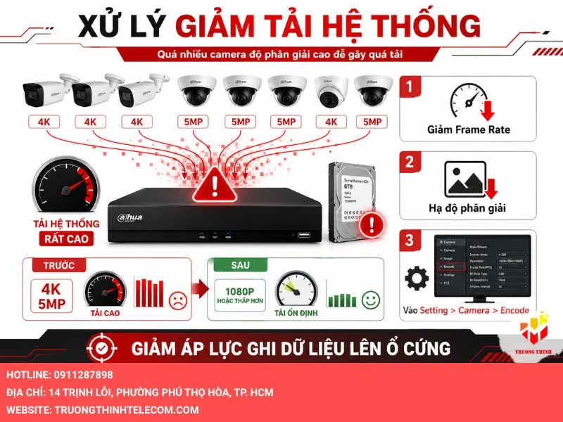 Xử lý giảm tải hệ thống