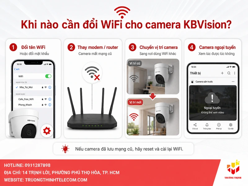 Khi nào cần đổi wifi cho camera KBVision?