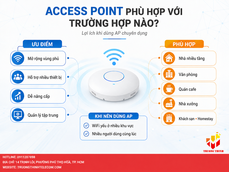 Access Point phù hợp với trường hợp nào? Lợi ích khi dùng AP chuyên dụng