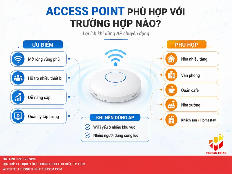 Access Point phù hợp với trường hợp nào? Lợi ích khi dùng AP chuyên dụng