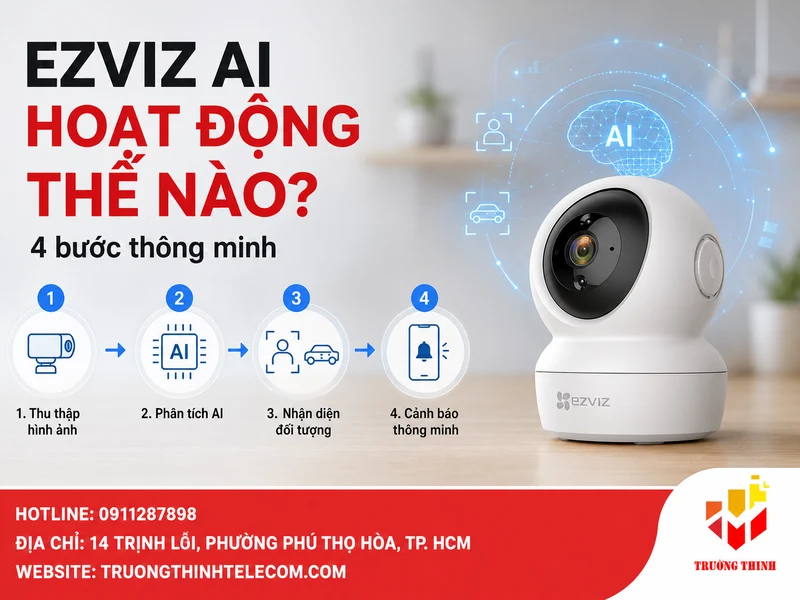 Ezviz AI hoạt động như thế nào?