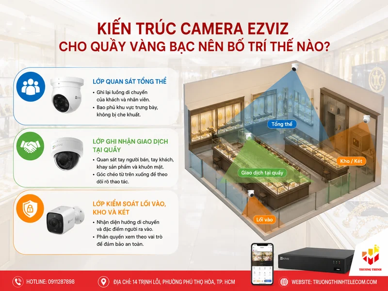 Kiến trúc Camera Ezviz cho quầy vàng bạc nên bố trí thế nào?