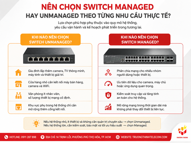 Nên chọn switch managed hay unmanaged theo từng nhu cầu thực tế?