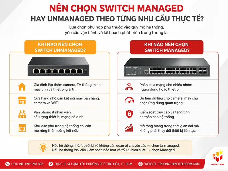 Nên chọn switch managed hay unmanaged theo từng nhu cầu thực tế?