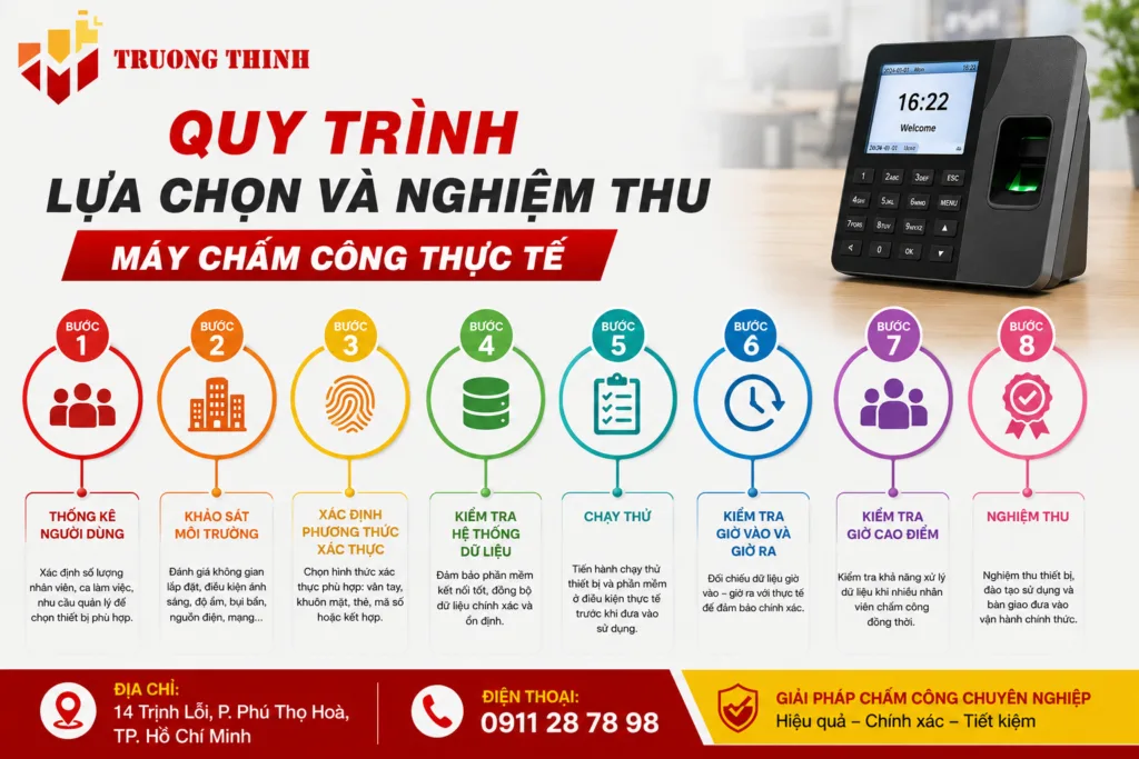 Quy trình lựa chọn và nghiệm thu máy chấm công thực tế