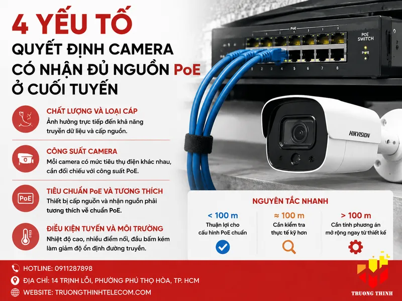 4 yếu tố quyết định camera có nhận đủ nguồn PoE ở cuối tuyến