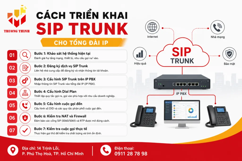 Cách triển khai SIP Trunk cho tổng đài IP