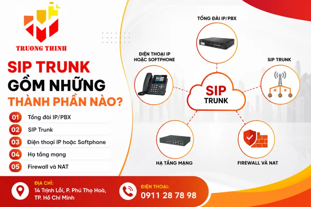 SIP Trunk gồm những thành phần nào?