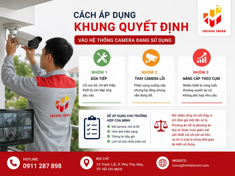 Cách áp dụng khung quyết định vào hệ thống camera đang sử dụng
