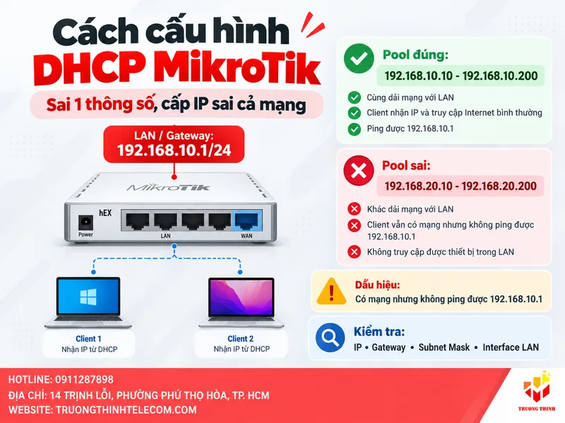 Cách cấu hình DHCP MikroTik: Sai một thông số, DHCP MikroTik có thể cấp IP sai cả mạng