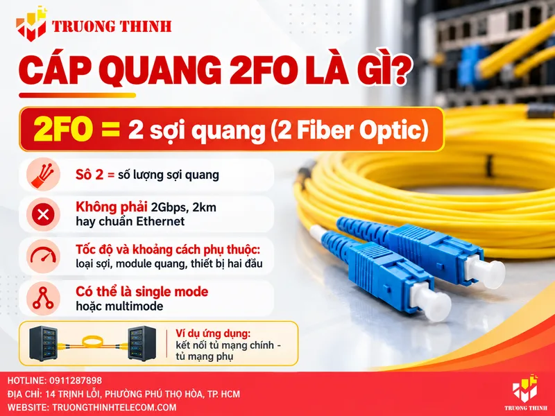 Cáp quang 2FO là gì và “2FO” đang nói đến điều gì?