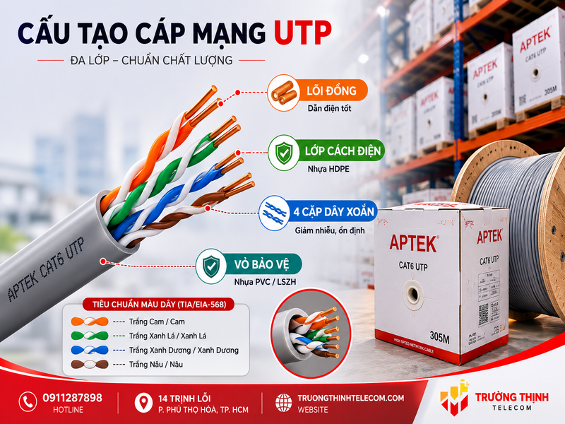 Cấu tạo chi tiết của cáp mạng UTP