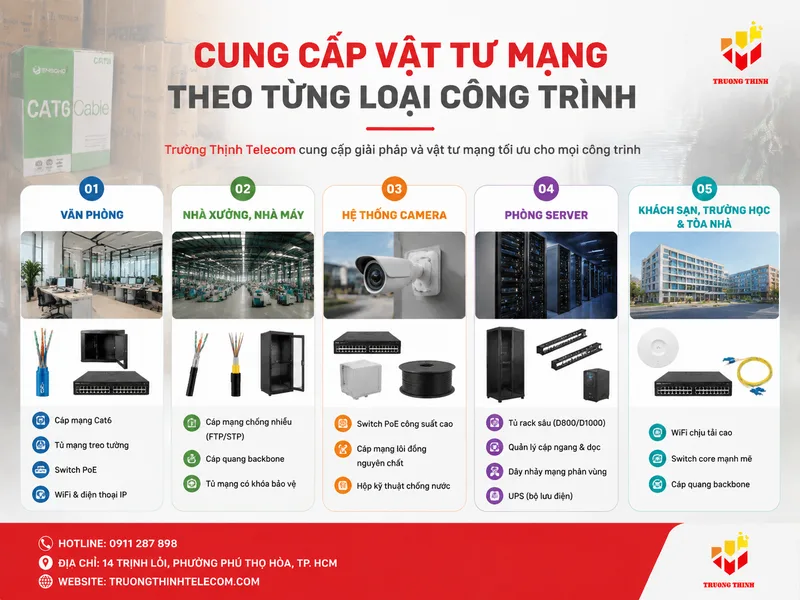 Cung cấp vật tư mạng theo từng loại công trình