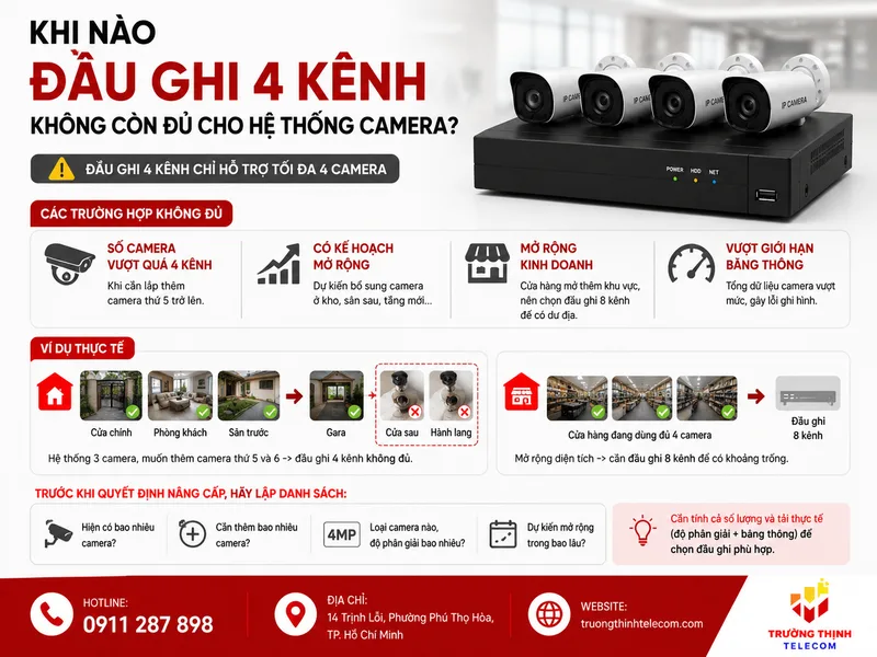 Khi nào đầu ghi 4 kênh không còn đủ cho hệ thống camera?