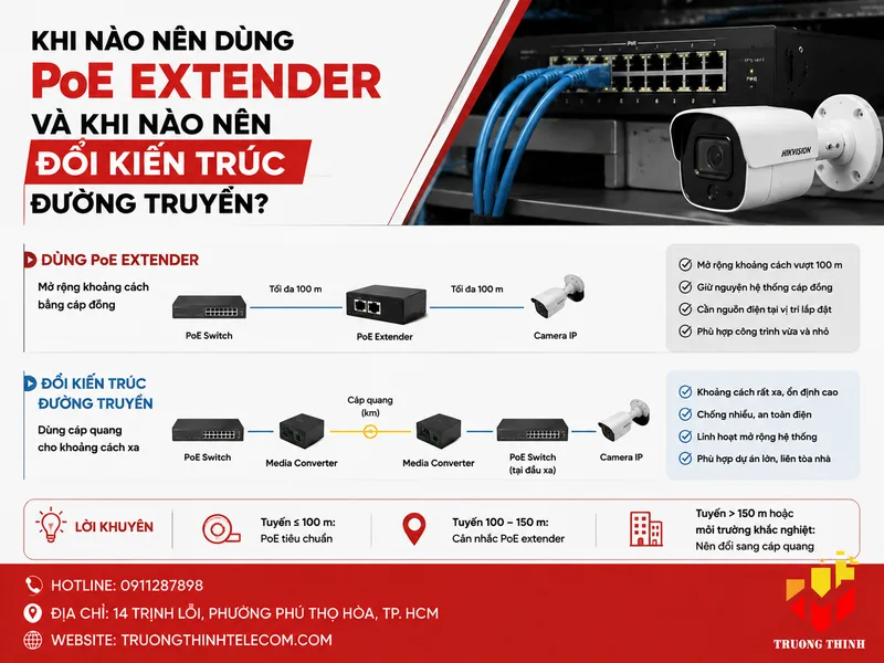 Khi nào nên dùng PoE extender và khi nào nên đổi kiến trúc đường truyền?