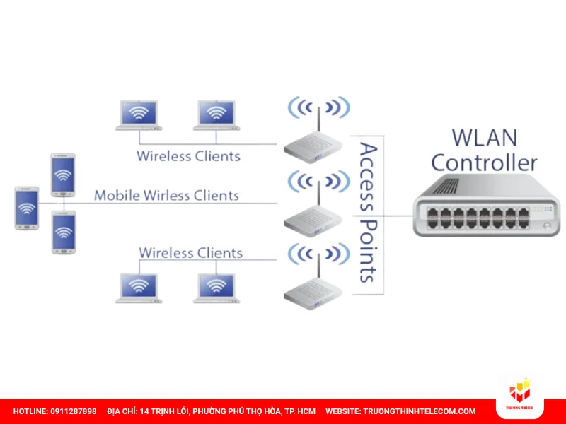 Khi nào nên triển khai controller WiFi và khi nào chưa cần?