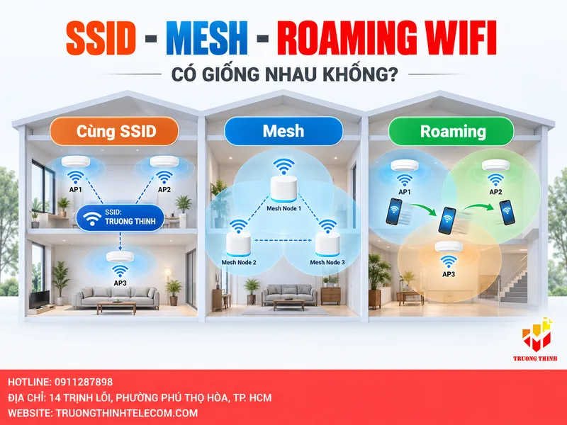Nhiều AP cùng SSID, Mesh và Roaming WiFi có giống nhau không?