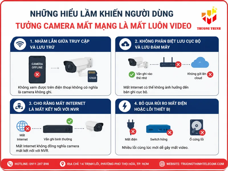 Những hiểu lầm khiến người dùng tưởng camera mất mạng là mất luôn video