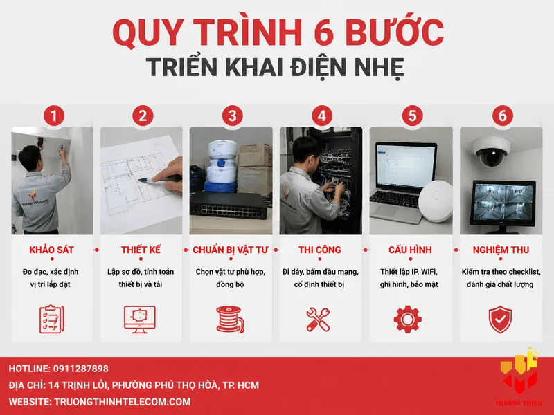 Quy trình 6 bước triển khai thực tế và điểm kiểm soát chất lượng ở mỗi bước