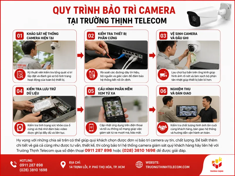 Quy trình bảo trì Camera Tại trường Thịnh Telecom