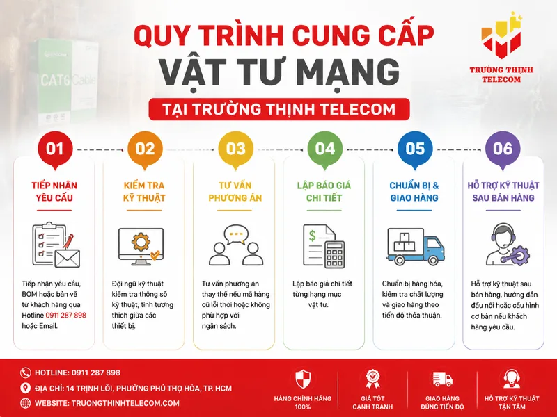 Quy trình cung cấp vật tư mạng tại Trường Thịnh Telecom