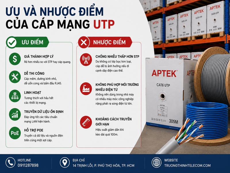 Ưu và nhược điểm của cáp mạng UTP