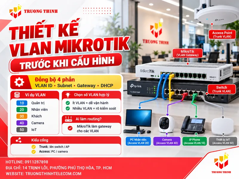 VLAN MikroTik nên được thiết kế thế nào trước khi chạm vào cấu hình?