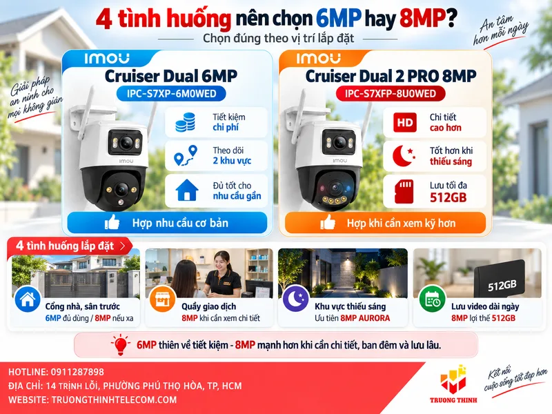Bốn tình huống lắp đặt cho thấy lúc nào nên chọn 6MP hoặc 8MP