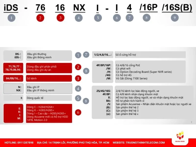 Đọc mã Hikvision ĐẦU GHI IP