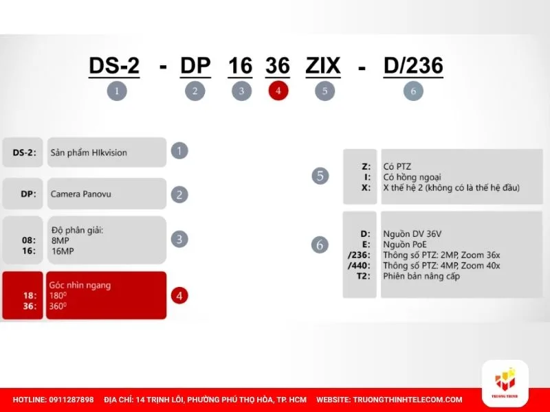 Đọc sản phẩm Hikvision CAMERA PANOVU PTZ