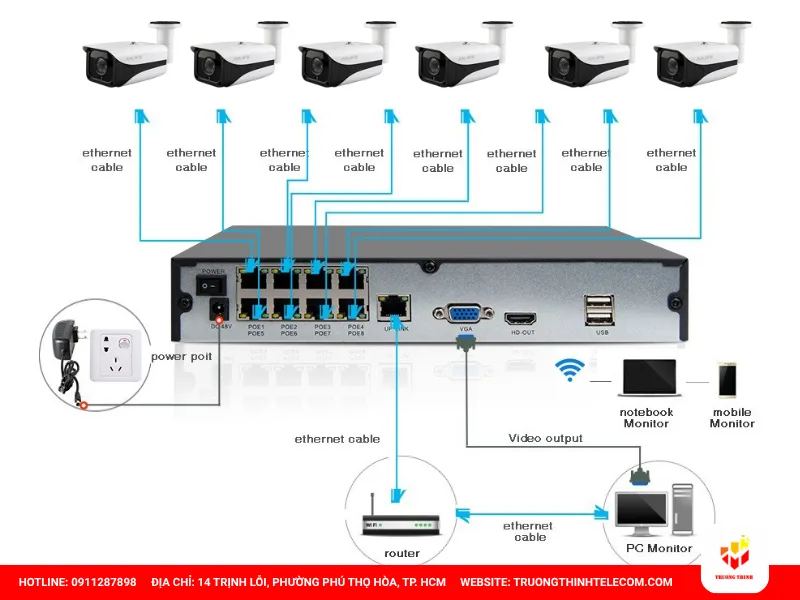 Kết nối camera với đầu ghi