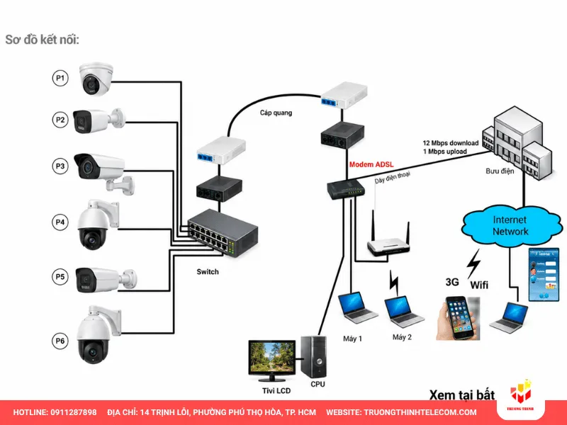 Sơ đồ lắp đặt camera giám sát cho Văn phòng