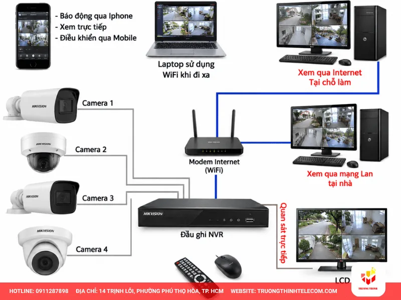 Sơ đồ lắp đặt camera quan sát cho nhà xưởng, khu công nghiệp