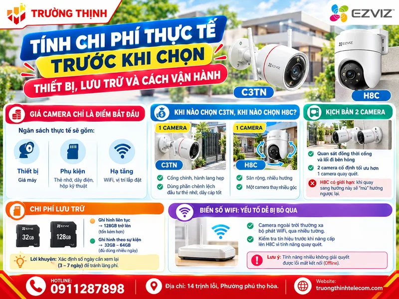 Tính chi phí thực tế trước khi chọn: Thiết bị, lưu trữ và cách vận hành