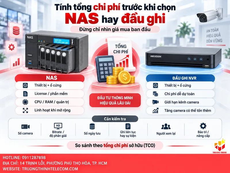 Tính tổng chi phí sở hữu trước khi quyết định NAS hay đầu ghi