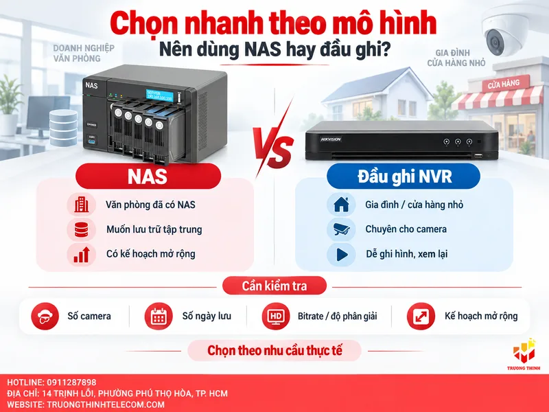 Trường hợp nào nên dùng NAS, trường hợp nào nên dùng đầu ghi?