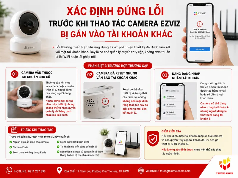 Xác định đúng lỗi trước khi thao tác với camera Ezviz bị gán vào tài khoản khác