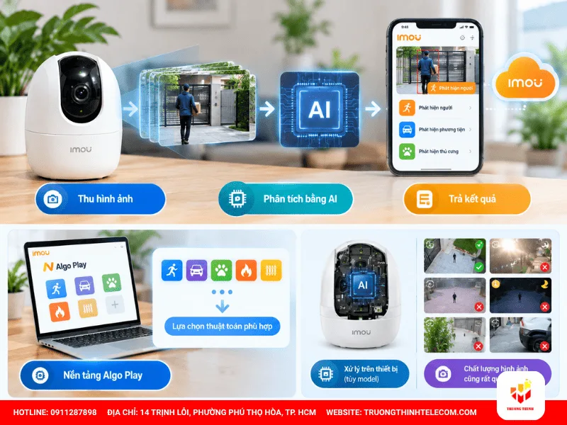Algo Play hoạt động như thế nào: Từ camera đến thuật toán AI