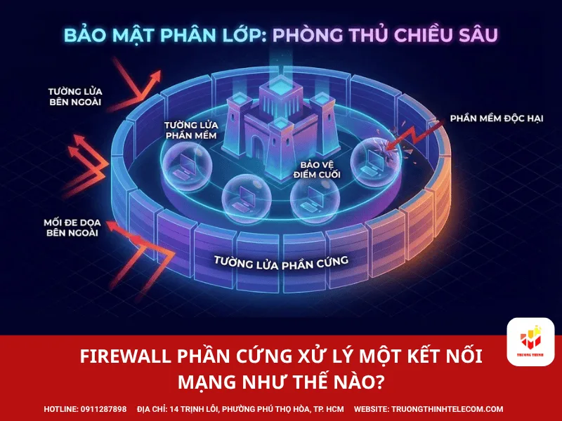 Firewall phần cứng xử lý một kết nối mạng như thế nào?