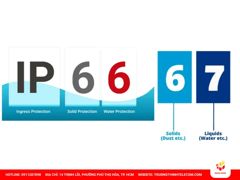 IP66 và IP67 khác nhau ở điểm nào?