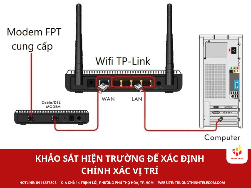 Khảo sát hiện trường để xác định chính xác vị trí lắp đặt và vùng phủ sóng