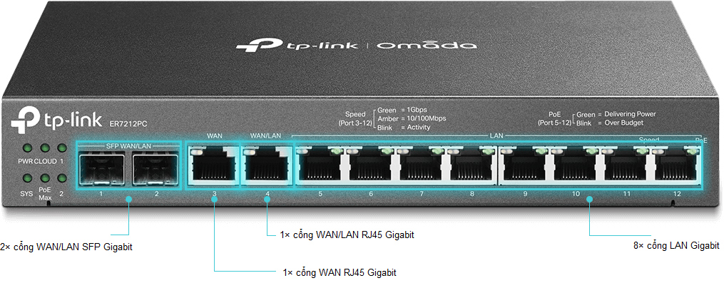 Router VPN Gigabit Omada 3 trong 1 TP-Link ER7212PC